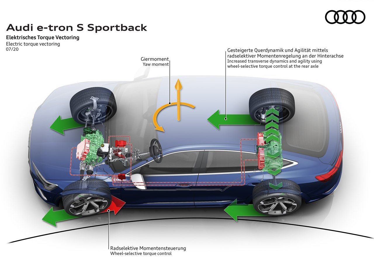 2021 - AUDI E-TRON S SPORTBACK, foto 207