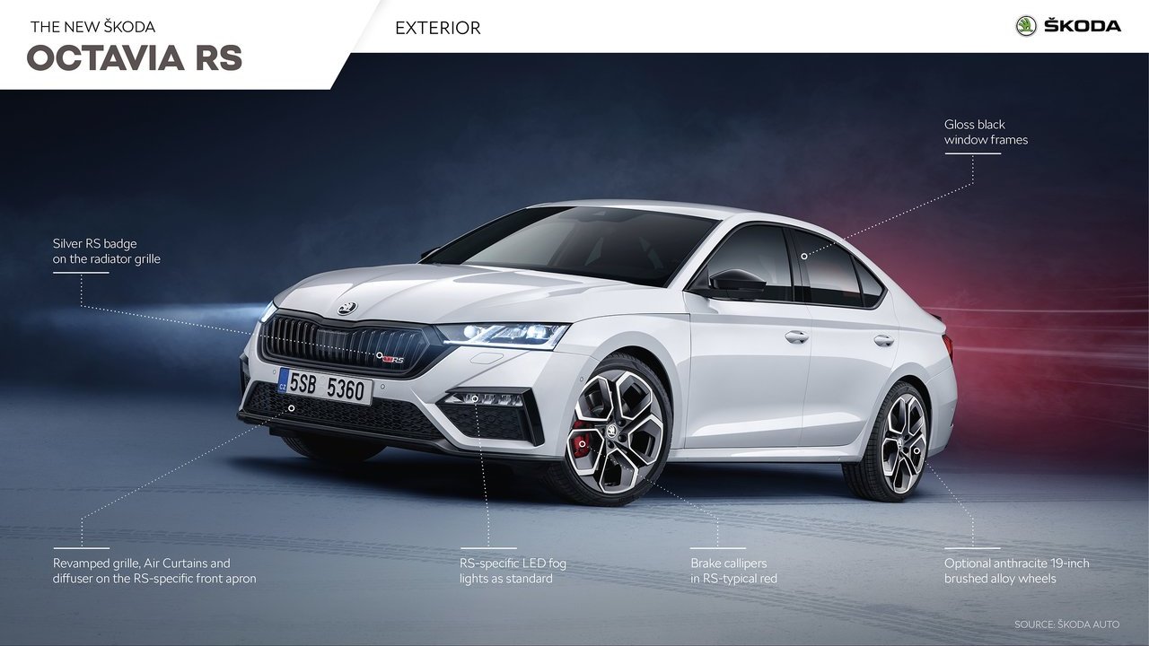 2020 - SKODA OCTAVIA RS, foto 30