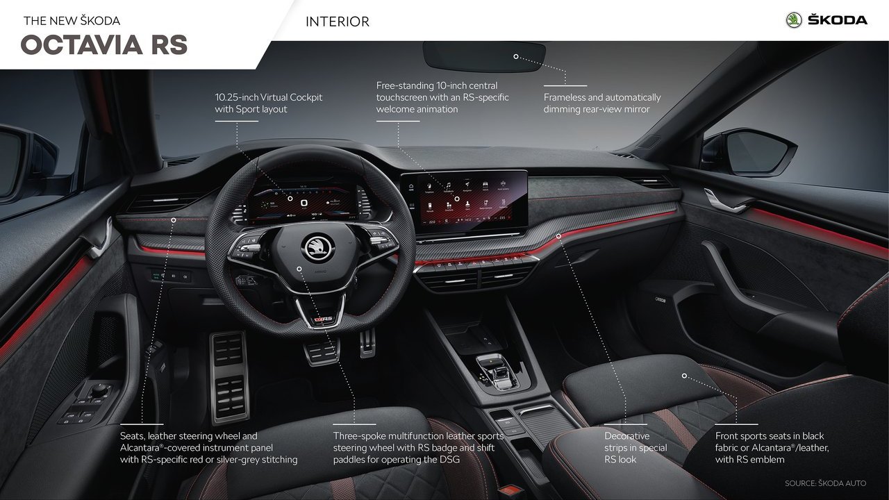 2020 - SKODA OCTAVIA RS, foto 32