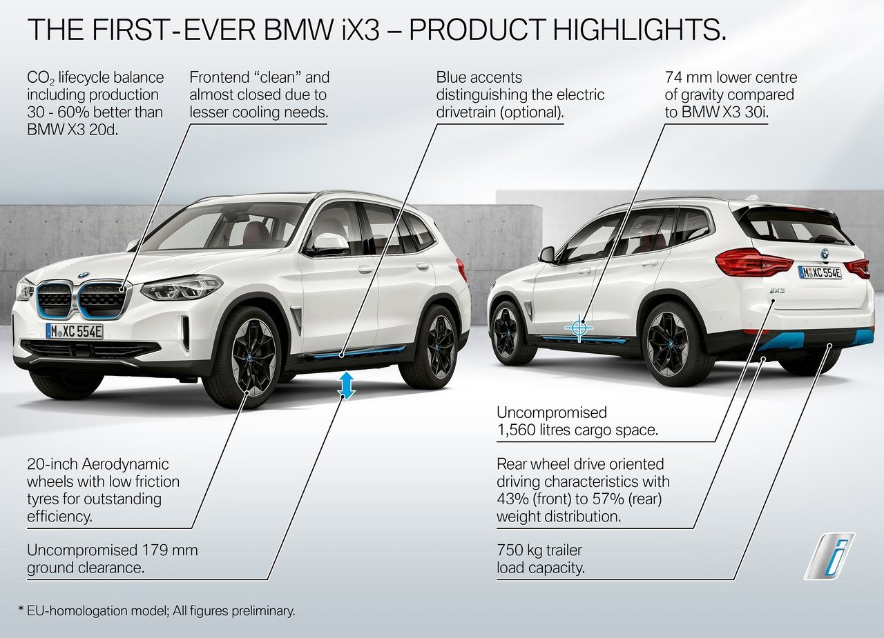 2021 - BMW iX3, foto 53