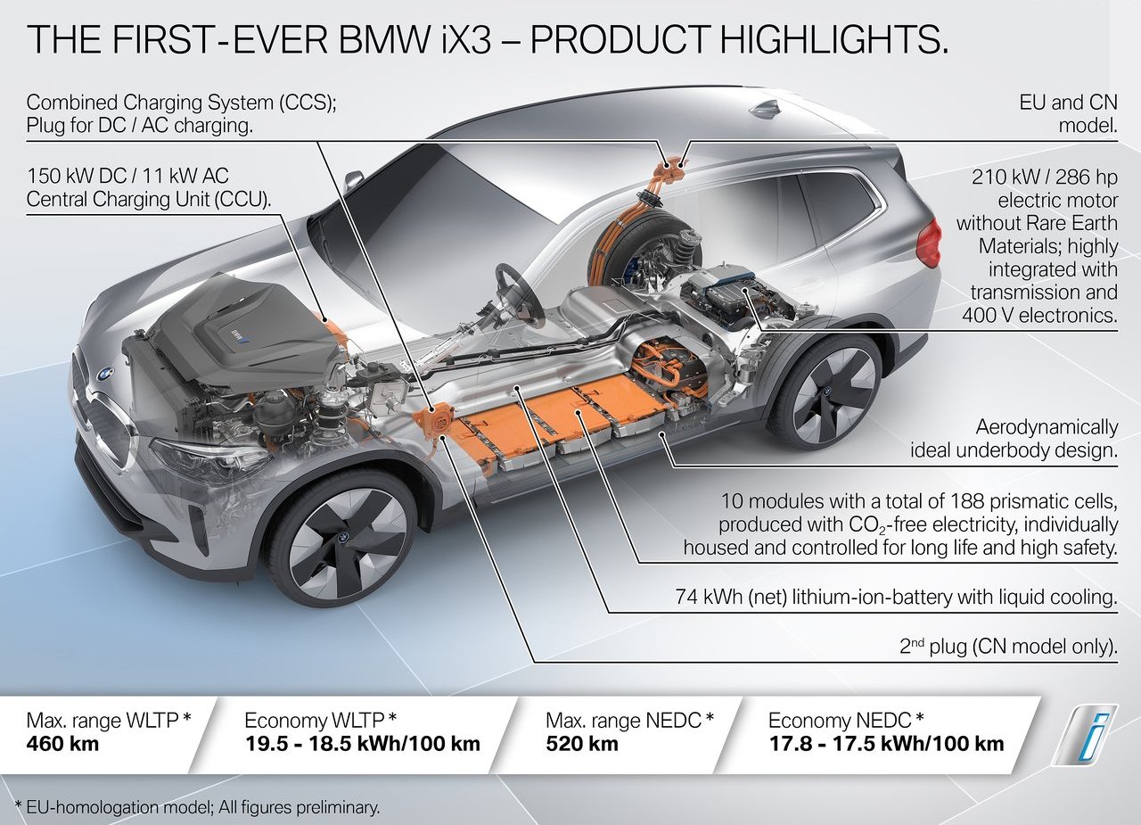 2021 - BMW iX3, foto 54