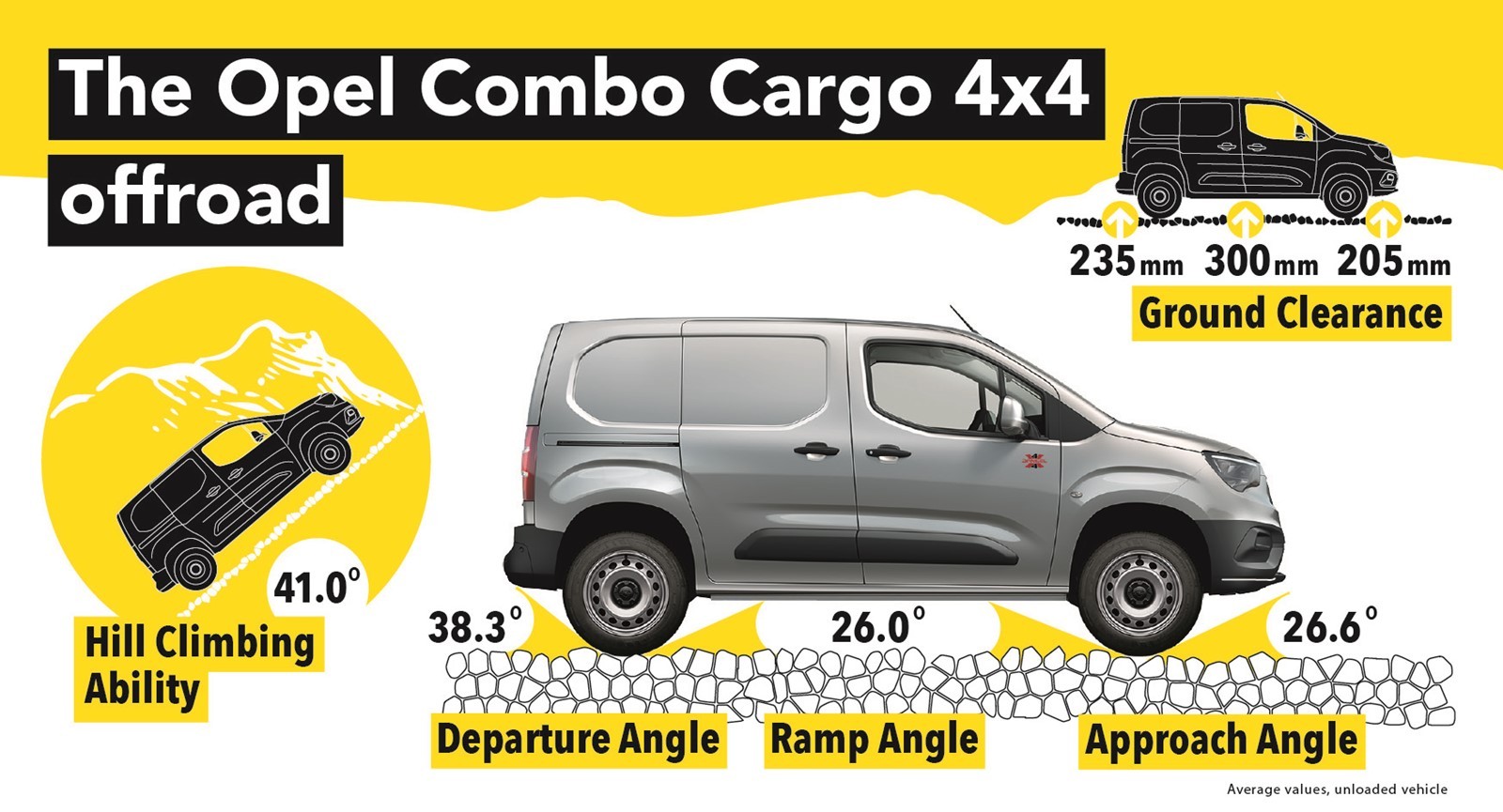 2020 - OPEL COMBO CARGO & VIVARO 4X4 BY DANGEL, foto 29