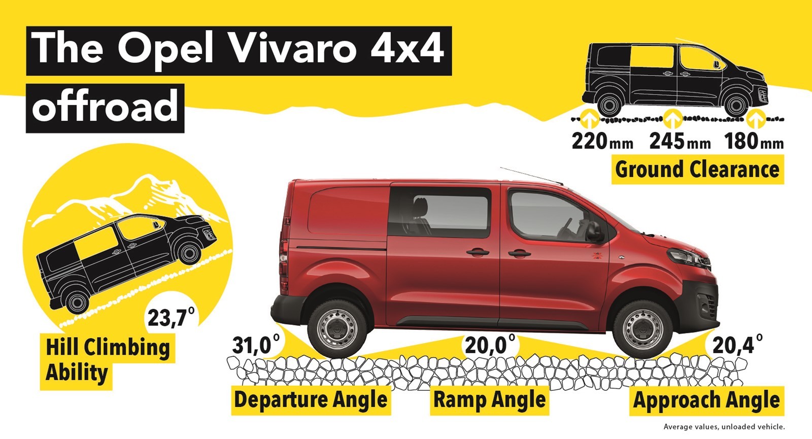 2020 - OPEL COMBO CARGO & VIVARO 4X4 BY DANGEL, foto 30