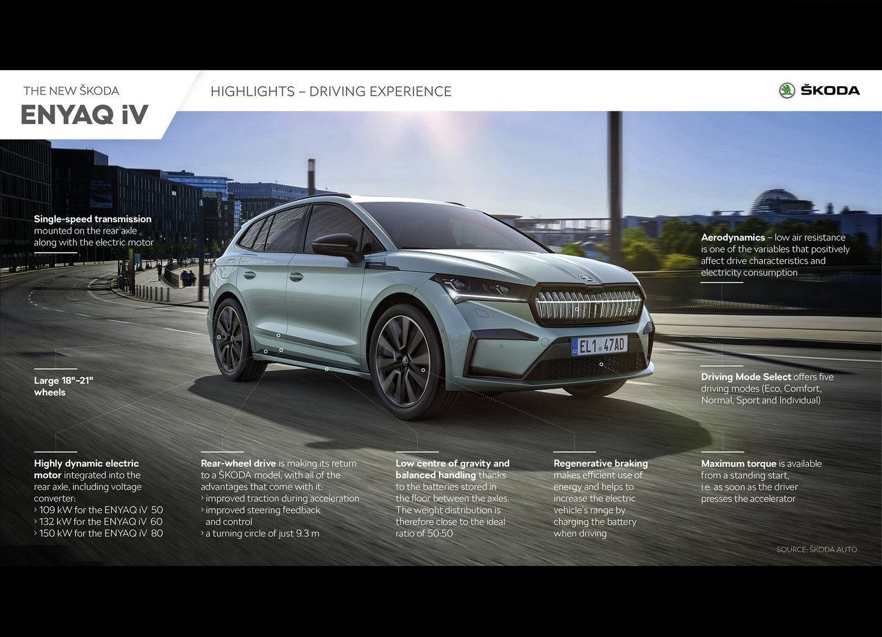 SKODA ENYAQ iV, foto 244