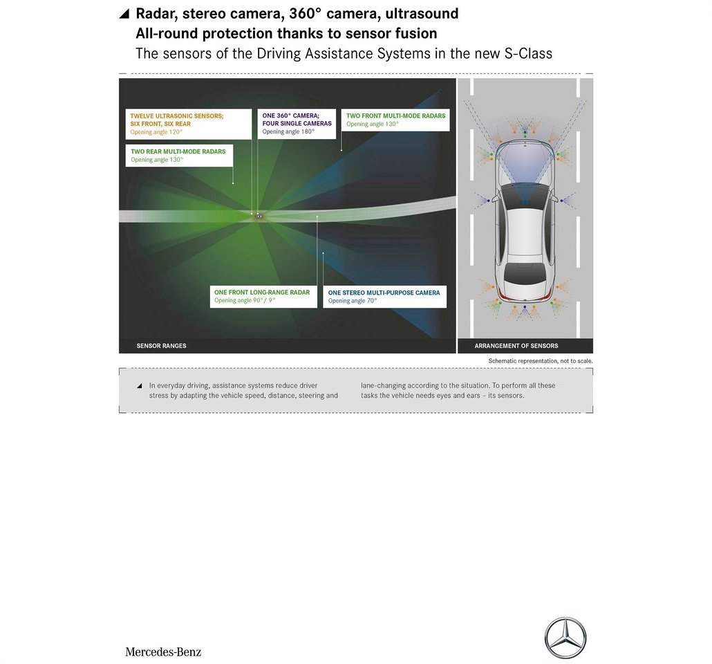 MERCEDES-BENZ S CLASS, foto 233