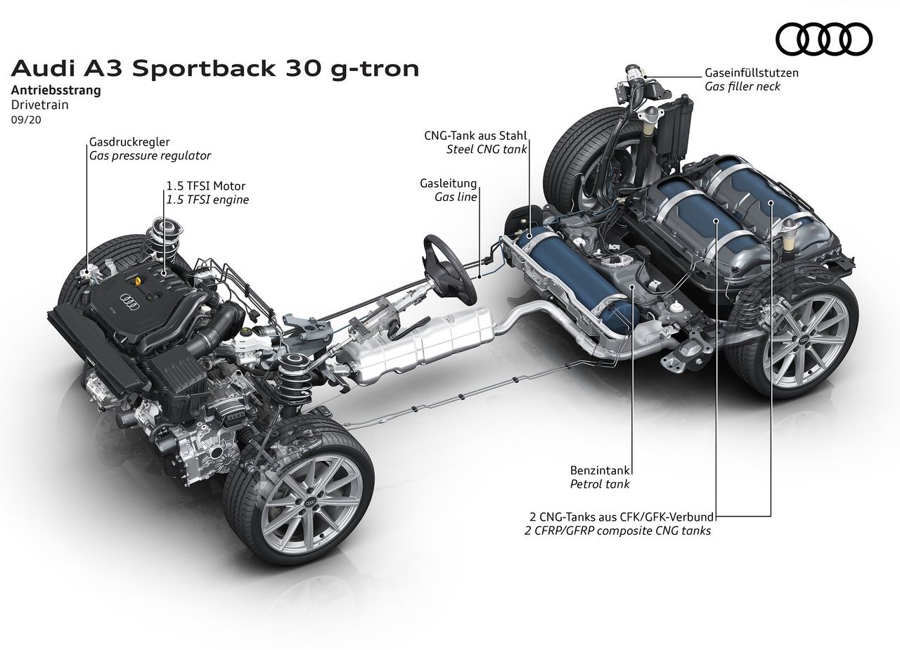 2021 - AUDI A3 SPORTBACK 30 G-TRON, foto 18