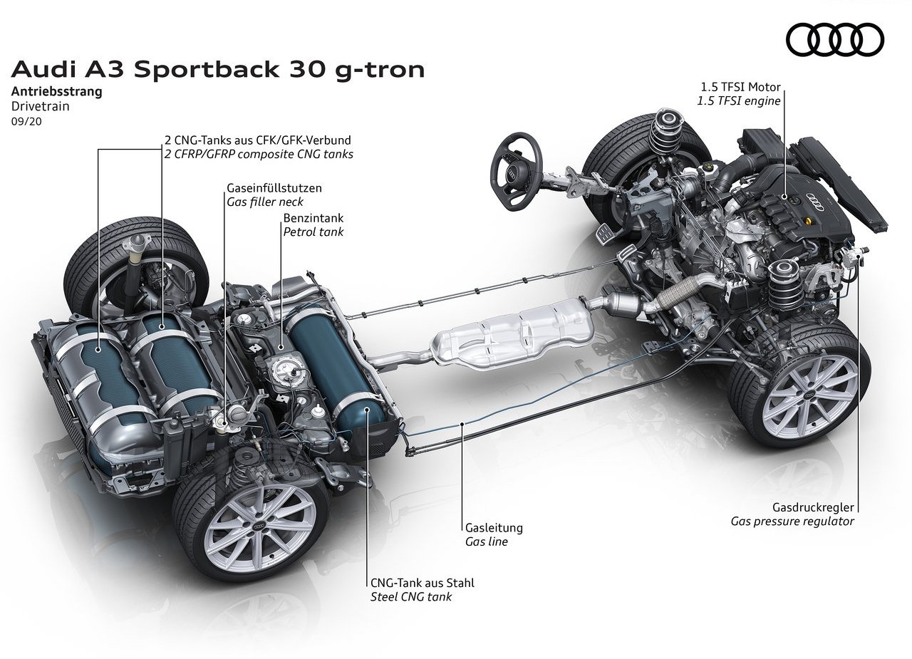 2021 - AUDI A3 SPORTBACK 30 G-TRON, foto 19