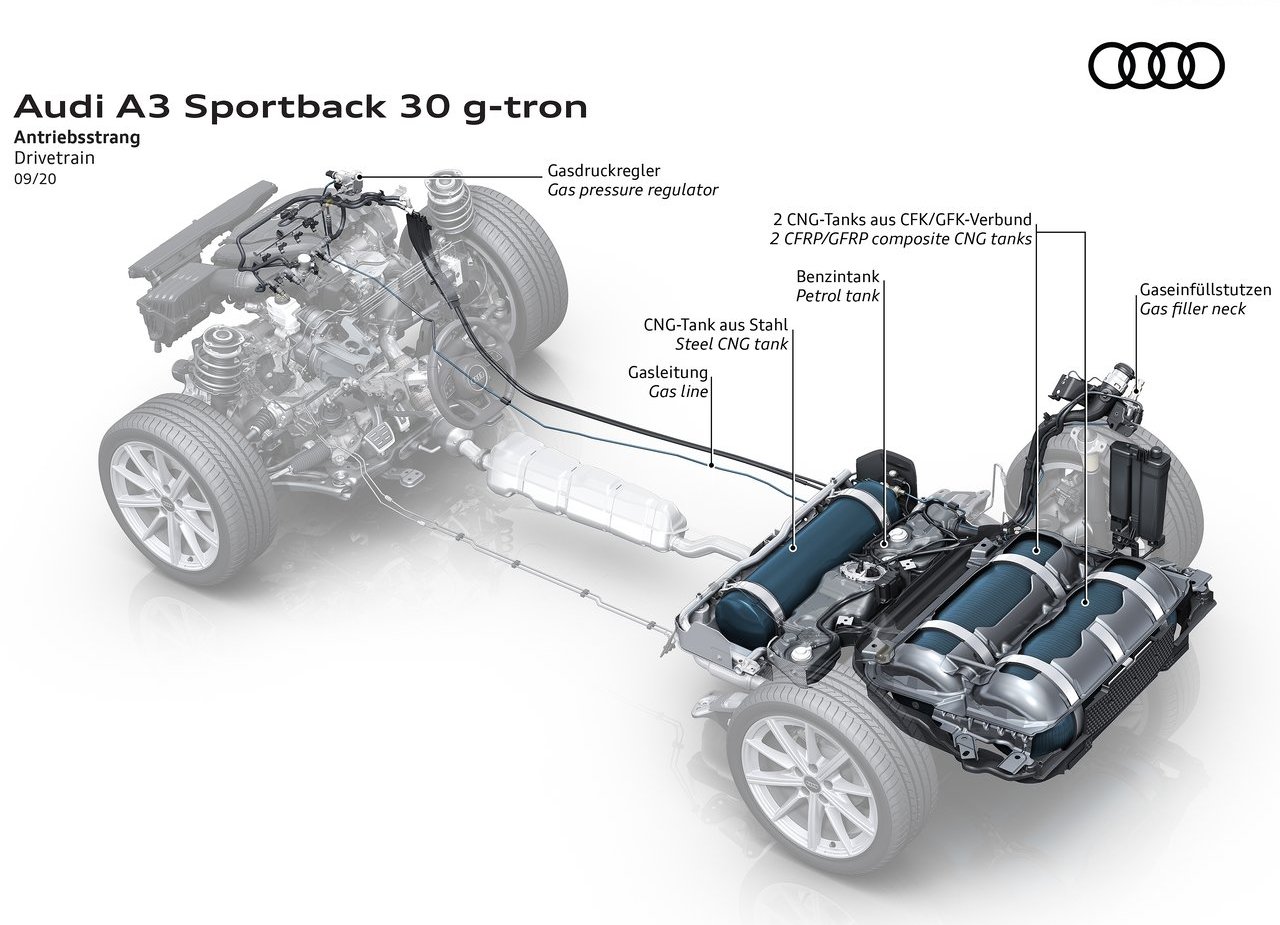 2021 - AUDI A3 SPORTBACK 30 G-TRON, foto 20