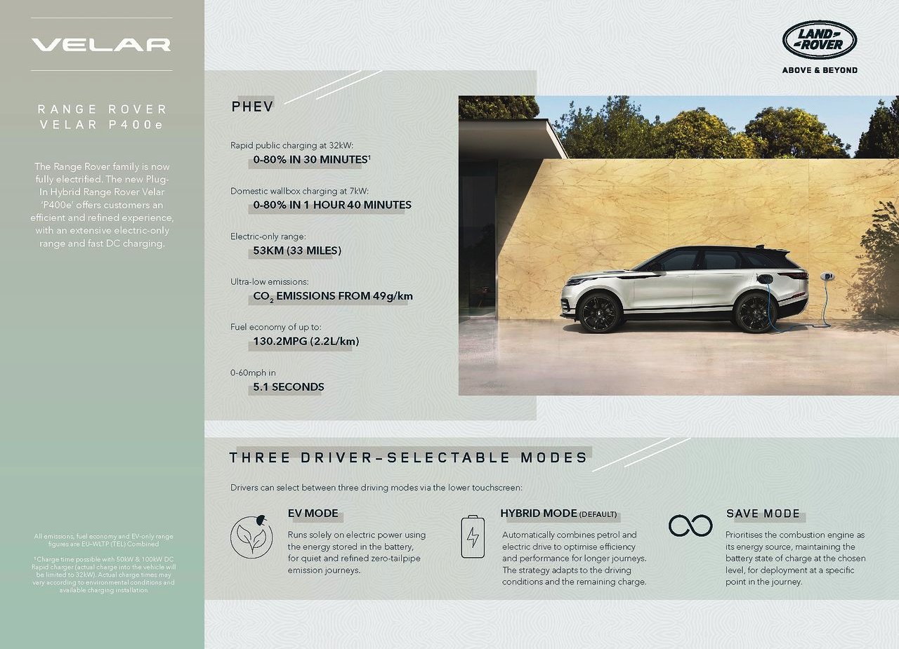 2021 - RANGE ROVER VELAR, foto 208