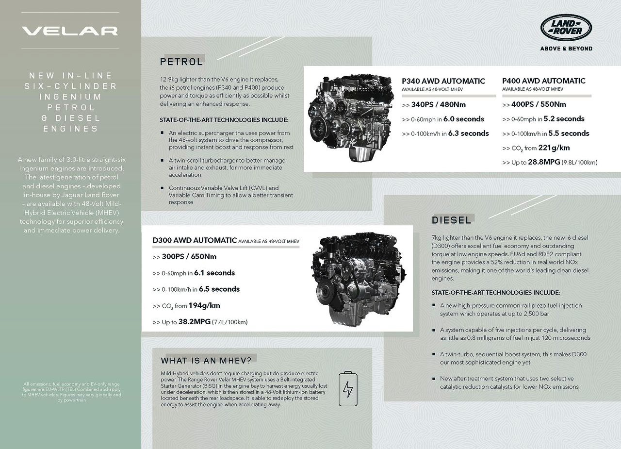 2021 - RANGE ROVER VELAR, foto 210