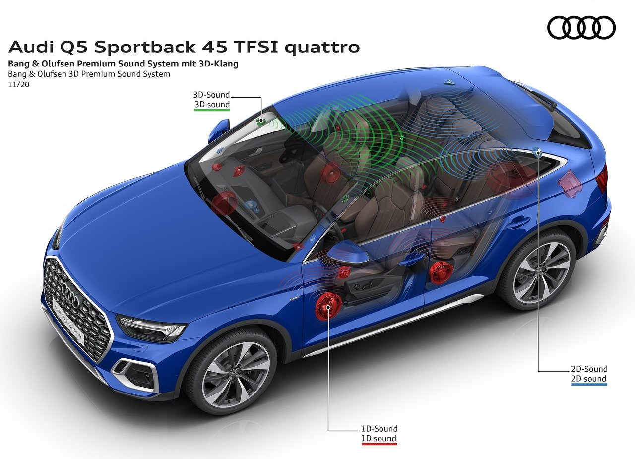 AUDI Q5 SPORTBACK, foto 187