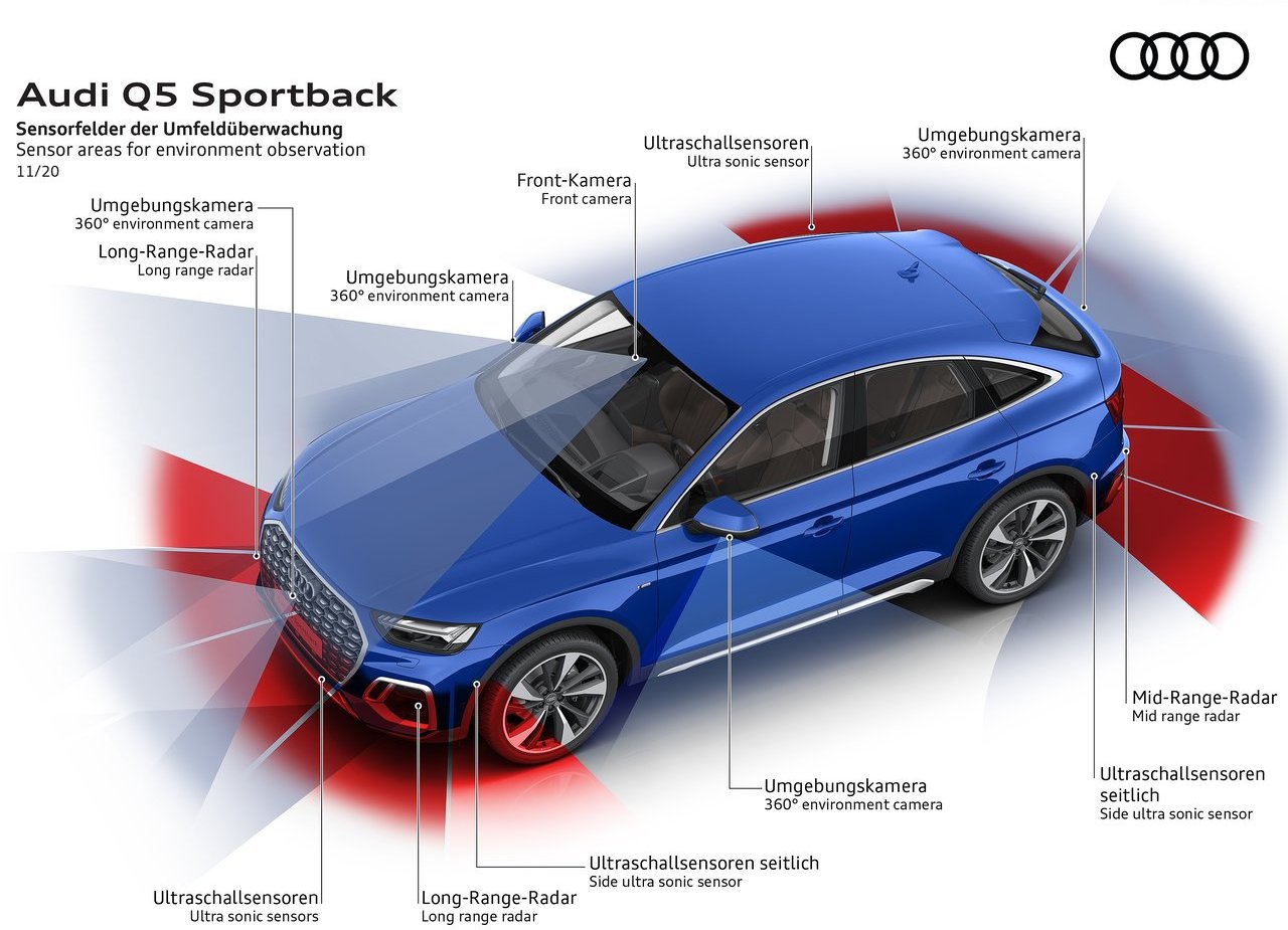AUDI Q5 SPORTBACK, foto 190