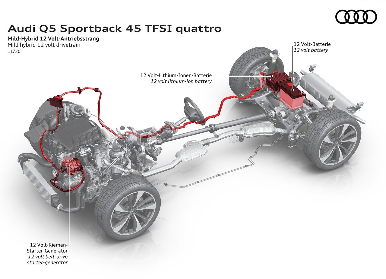 AUDI Q5 SPORTBACK, foto 200