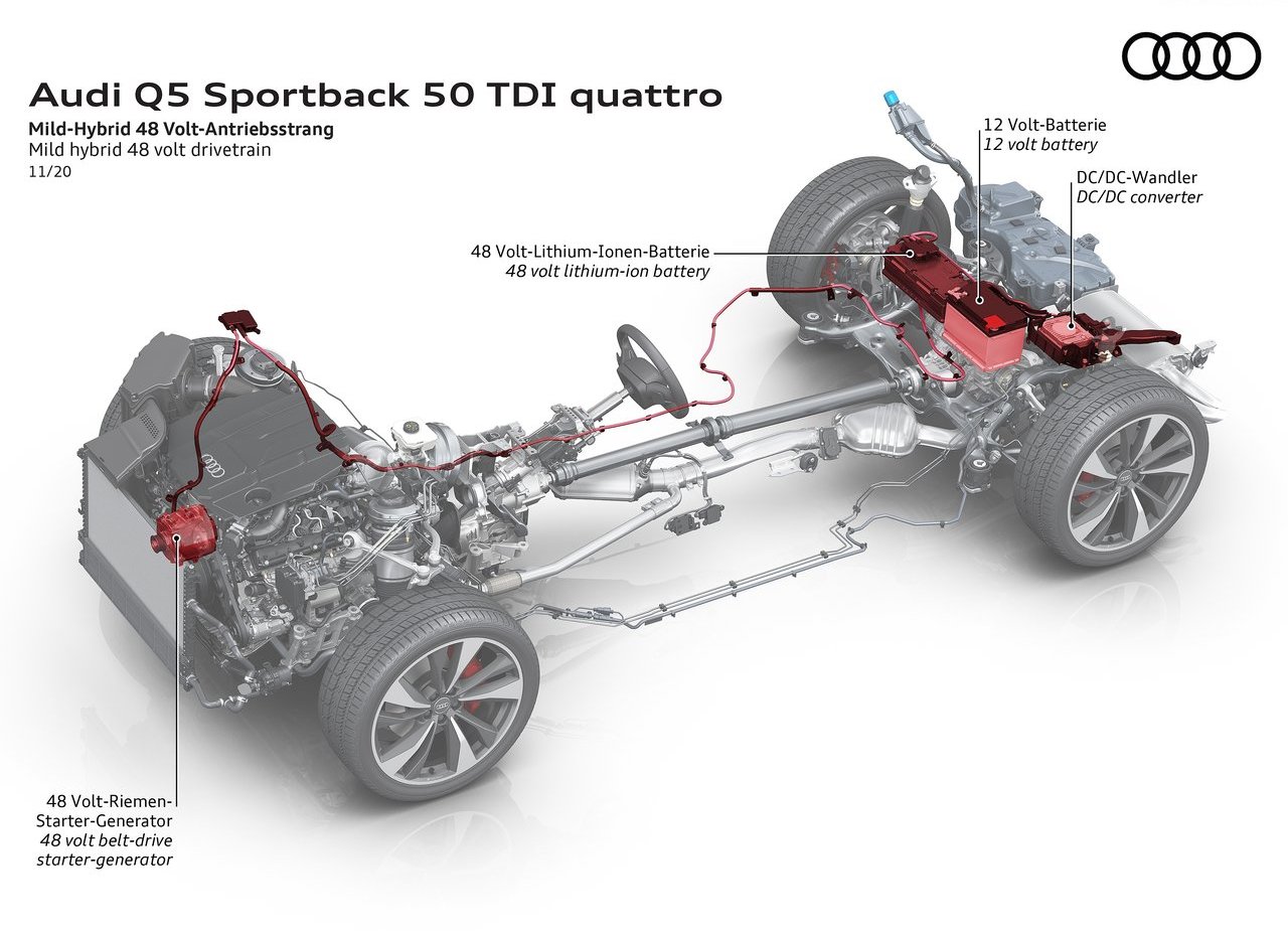 AUDI Q5 SPORTBACK, foto 201