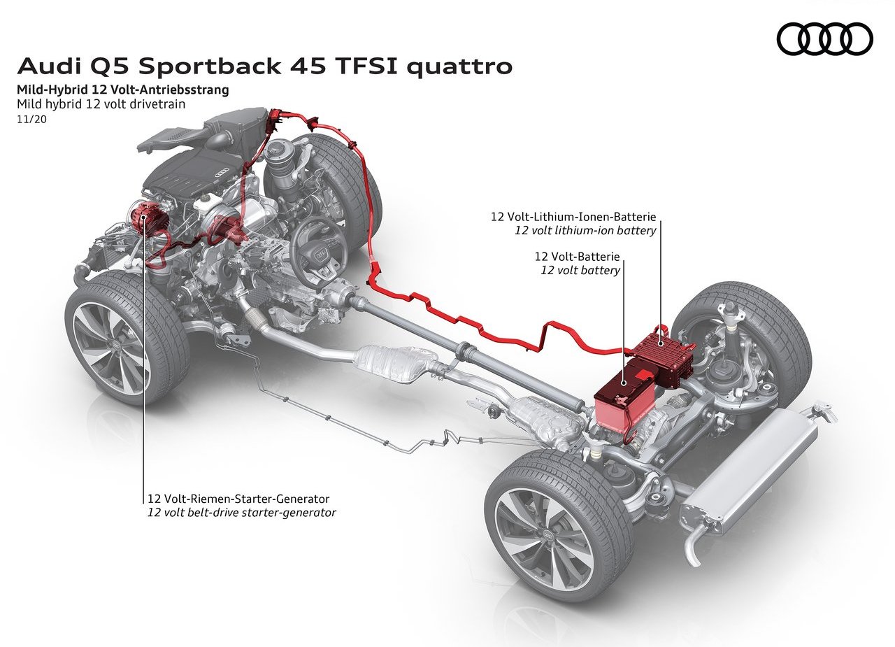 AUDI Q5 SPORTBACK, foto 204