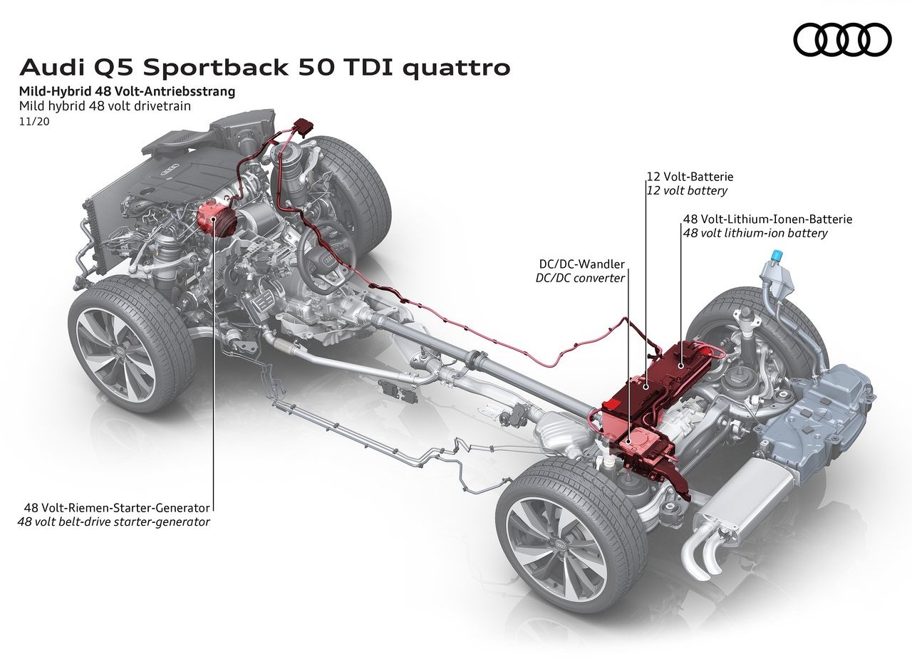 AUDI Q5 SPORTBACK, foto 205
