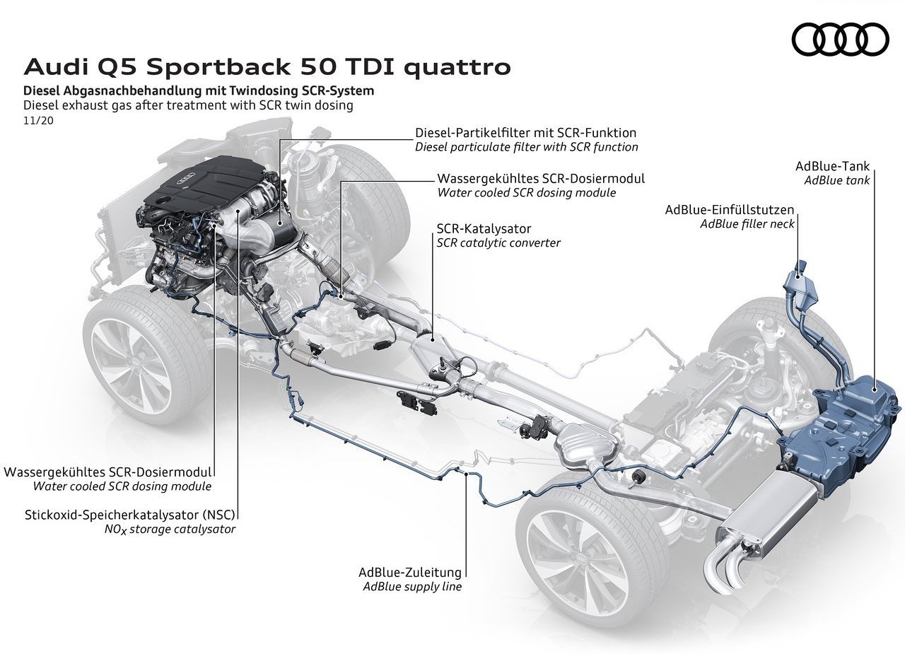 AUDI Q5 SPORTBACK, foto 206