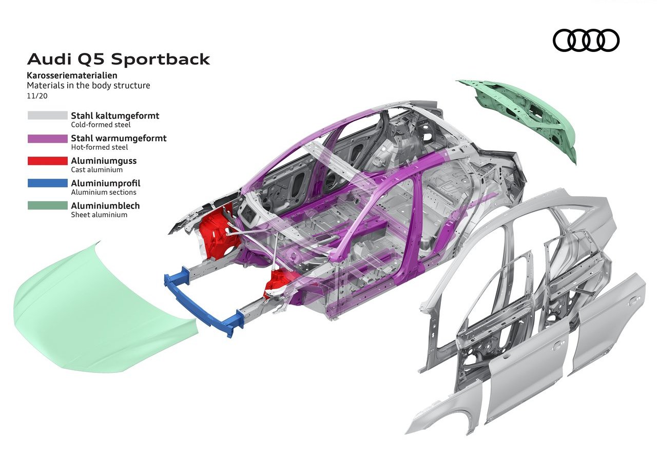 AUDI Q5 SPORTBACK, foto 207