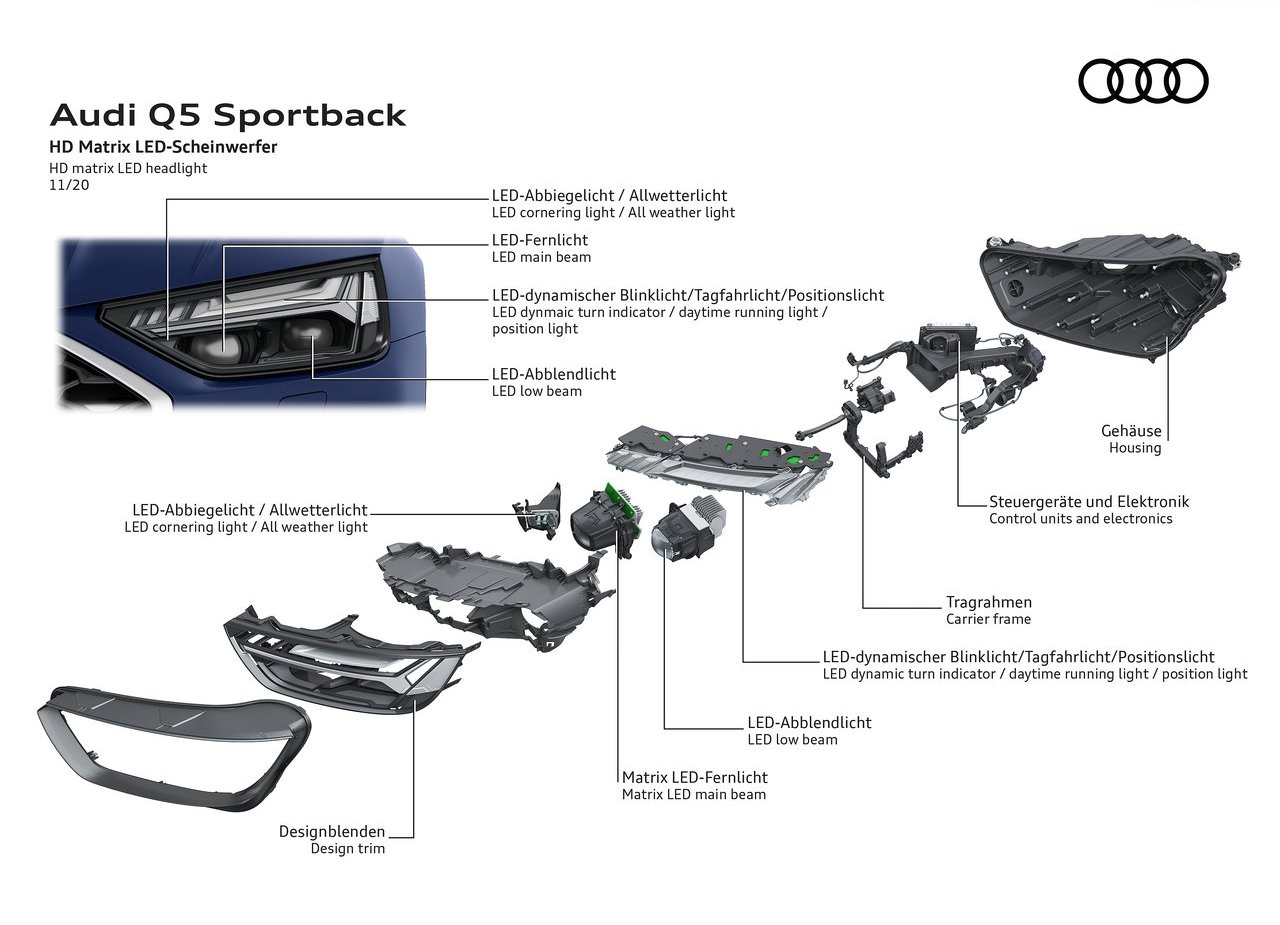 AUDI Q5 SPORTBACK, foto 210