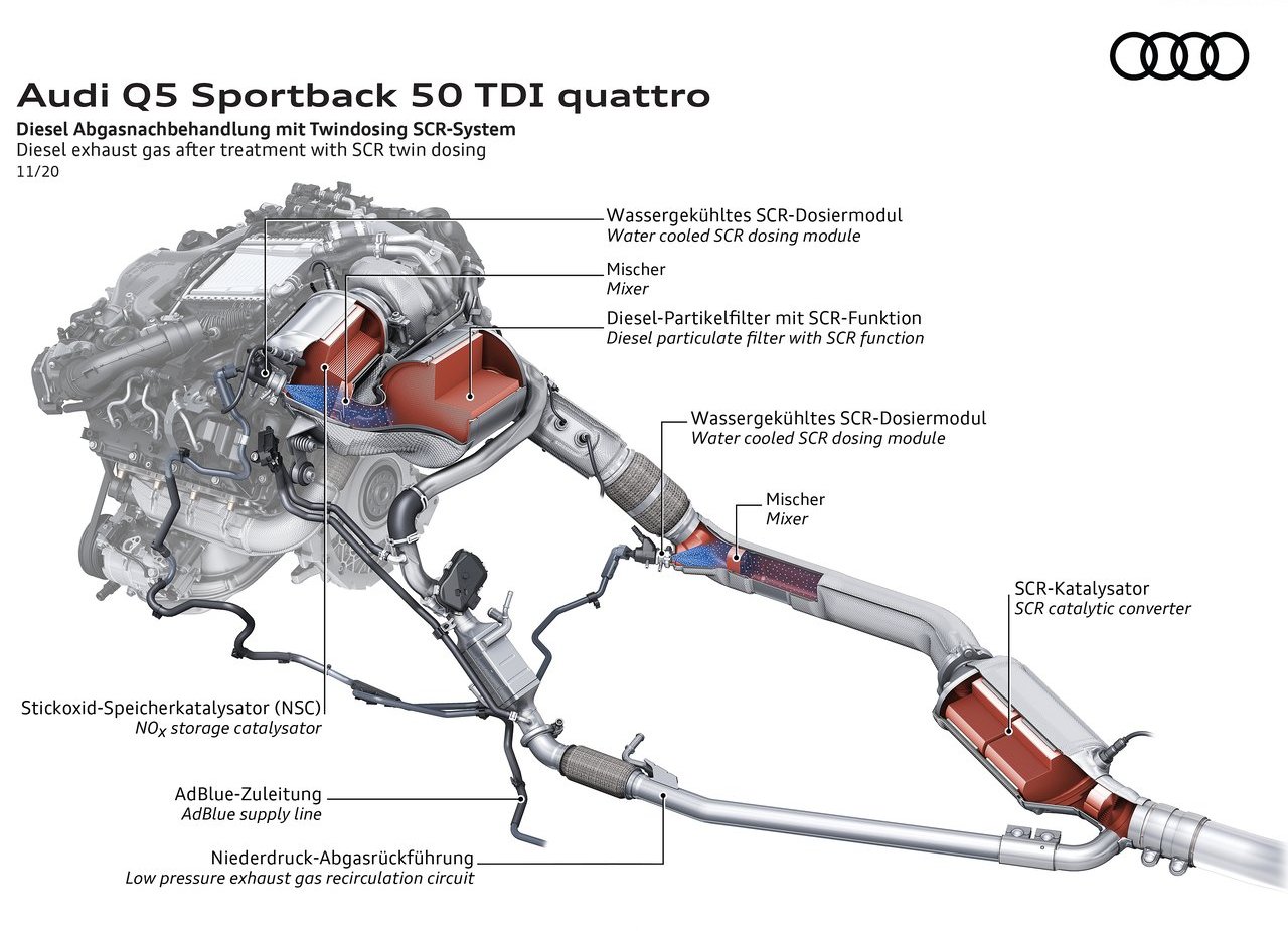 AUDI Q5 SPORTBACK, foto 212