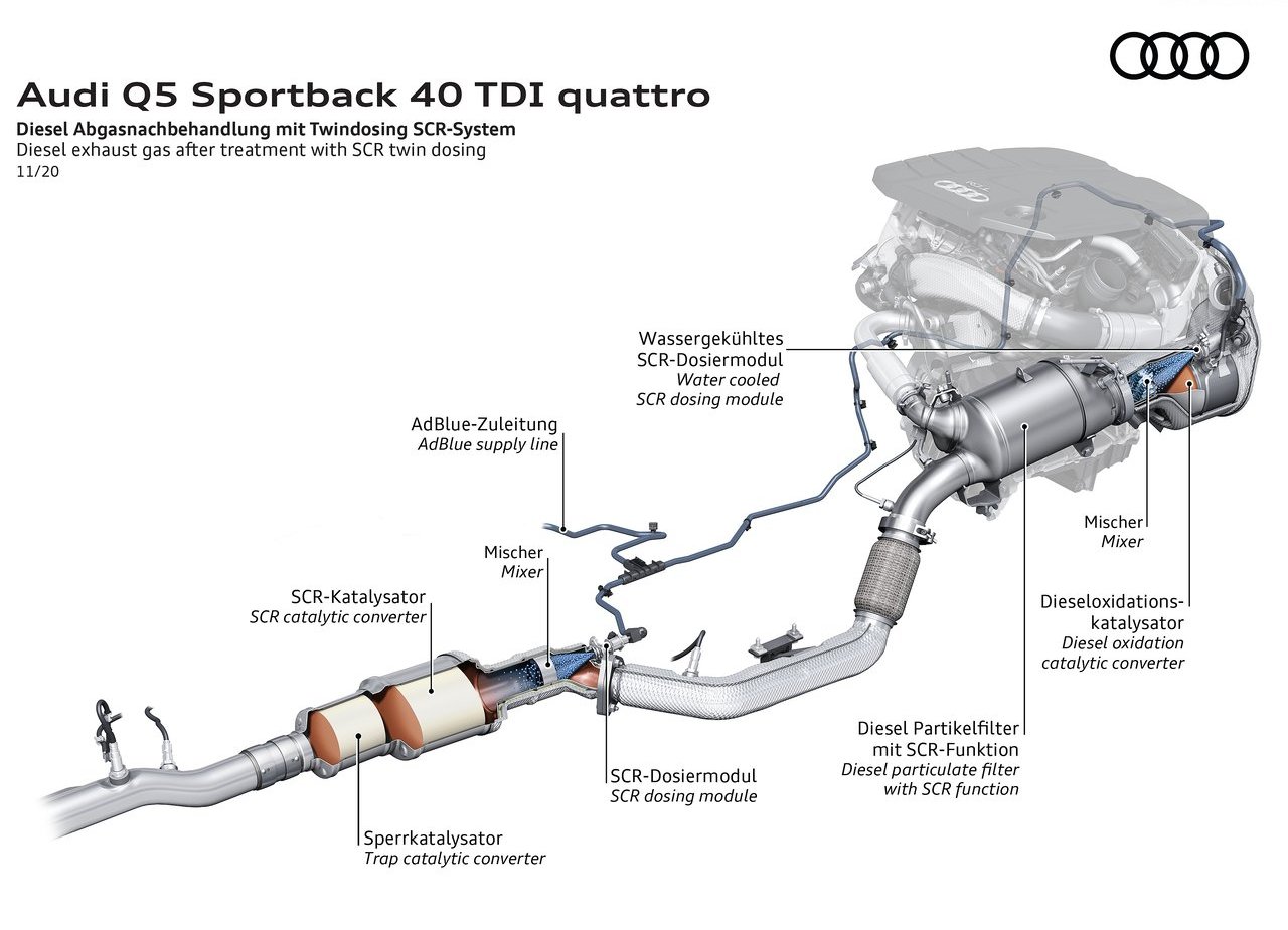 AUDI Q5 SPORTBACK, foto 213