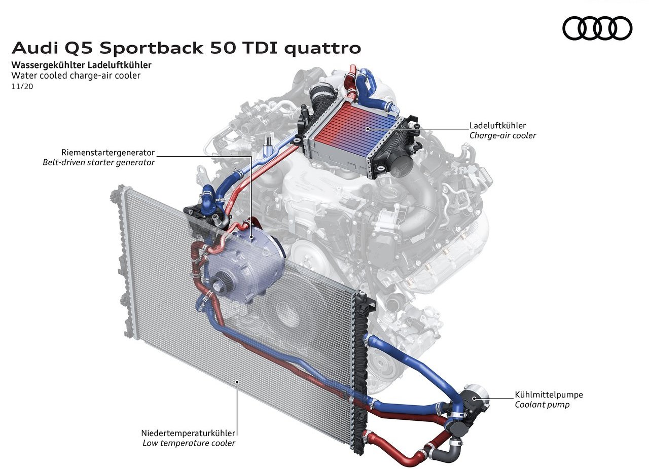 AUDI Q5 SPORTBACK, foto 215