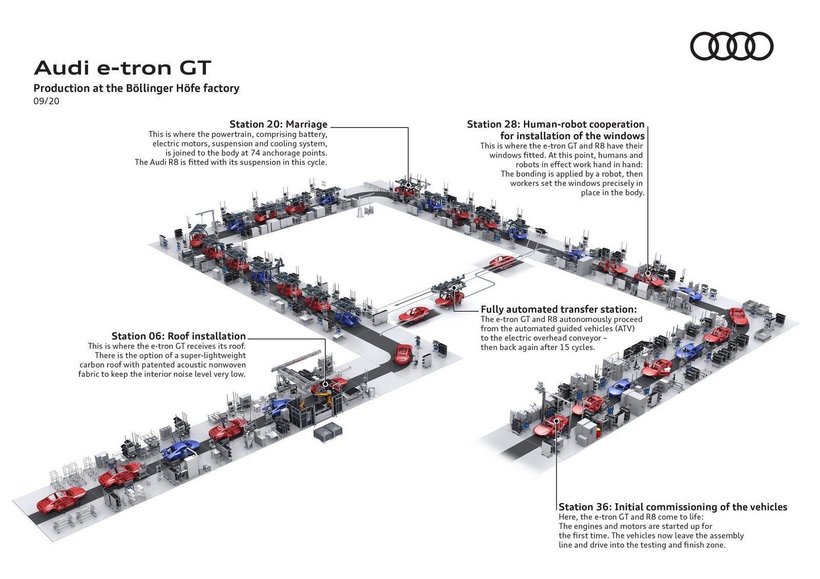 AUDI E-TRON GT TEASER, foto 95