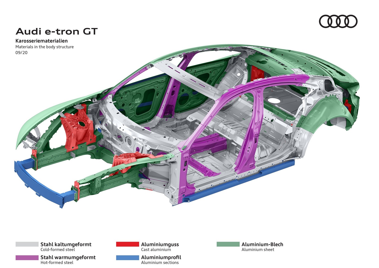 AUDI E-TRON GT TEASER, foto 96