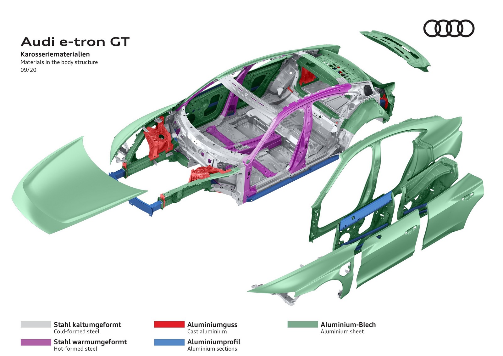 AUDI E-TRON GT TEASER, foto 98