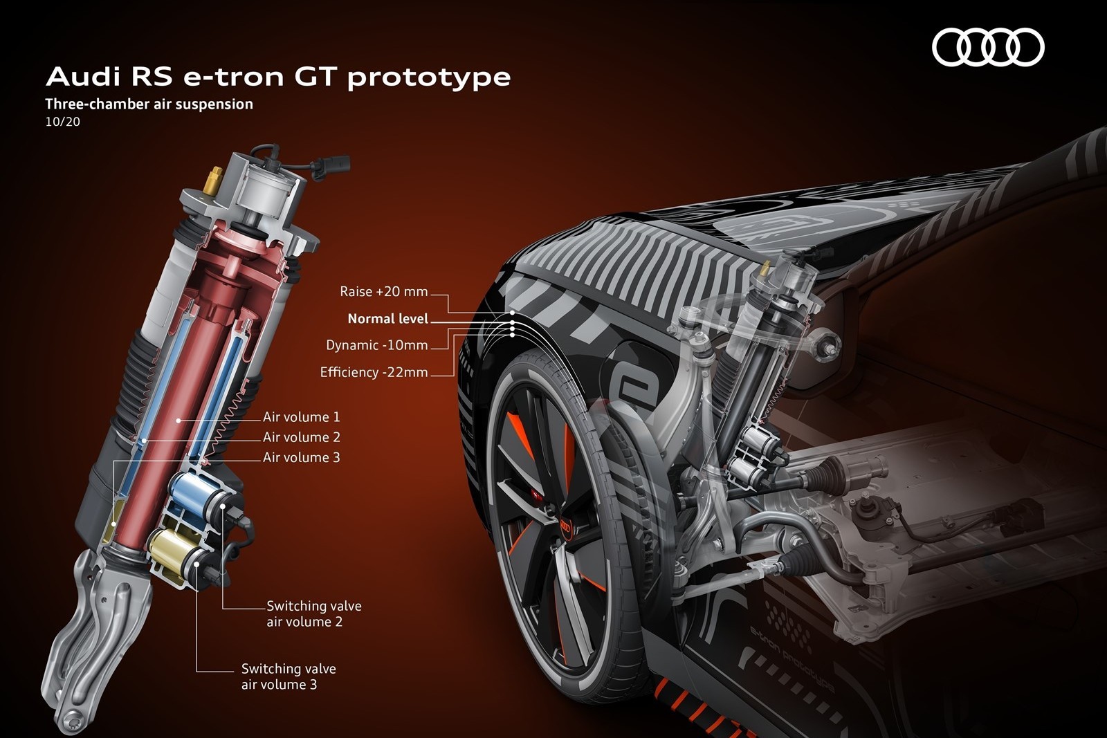 2021 - AUDI RS E-TRON GT PROTOTYPE, foto 61