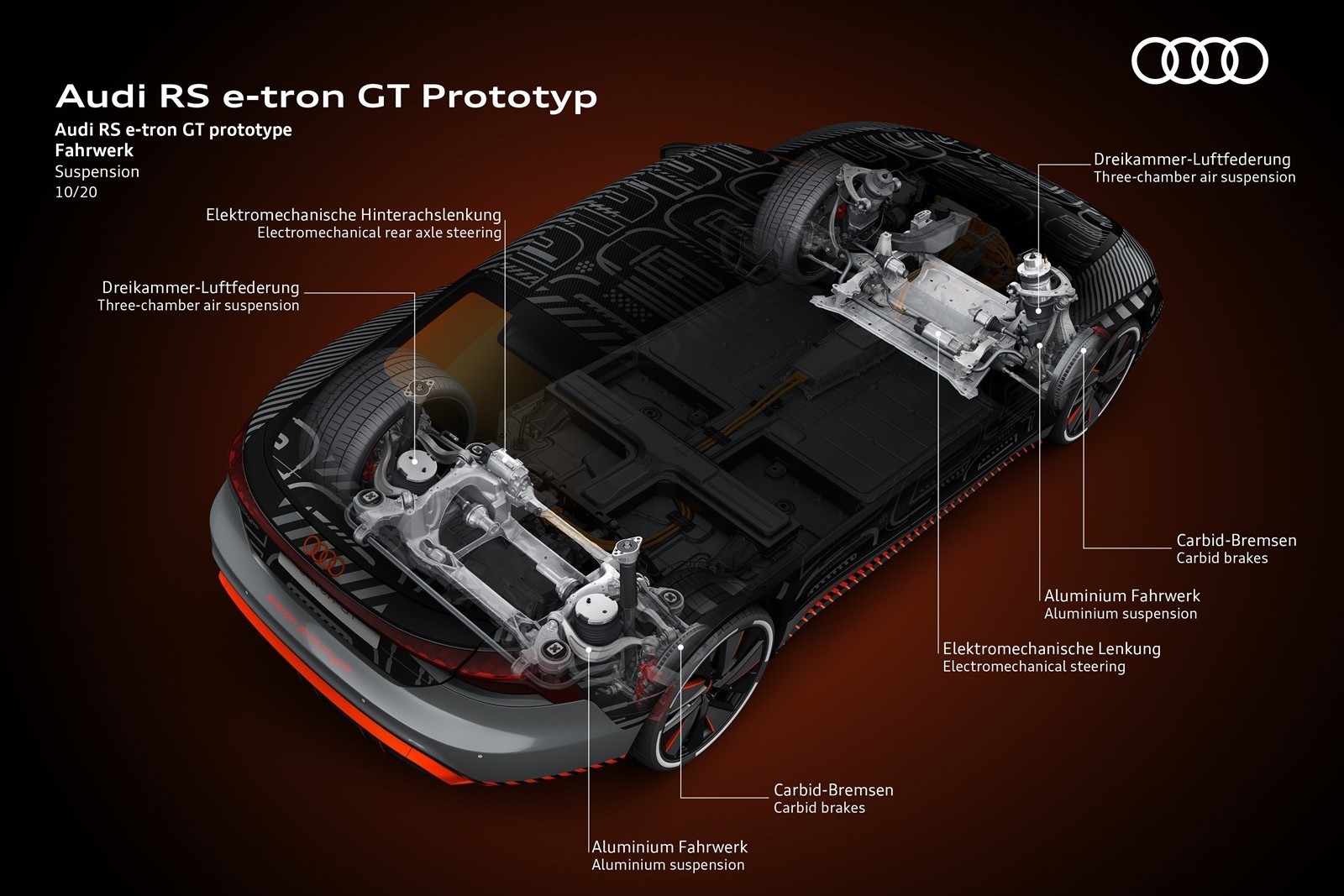 2021 - AUDI RS E-TRON GT PROTOTYPE, foto 63