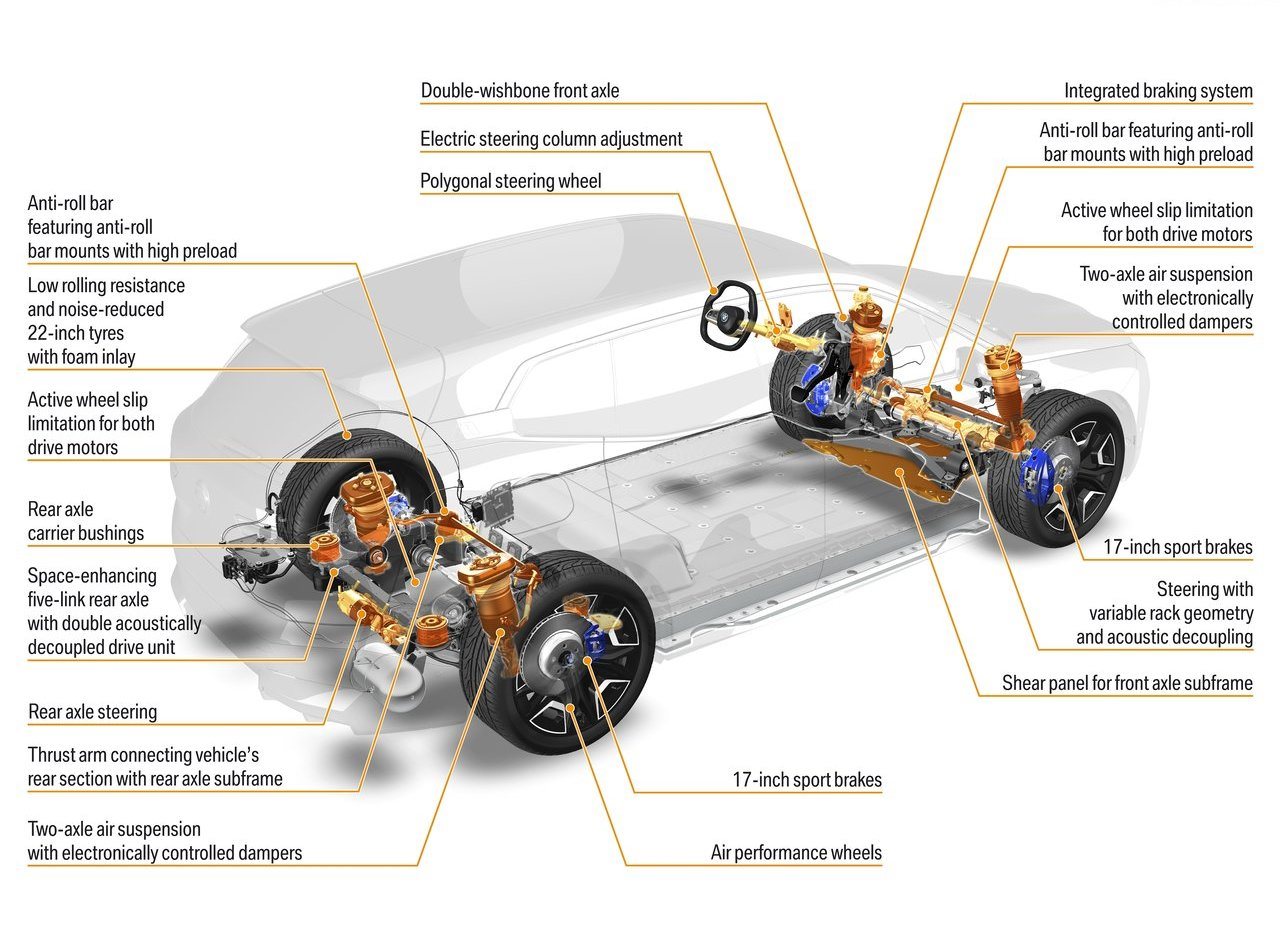 BMW iX, foto 223