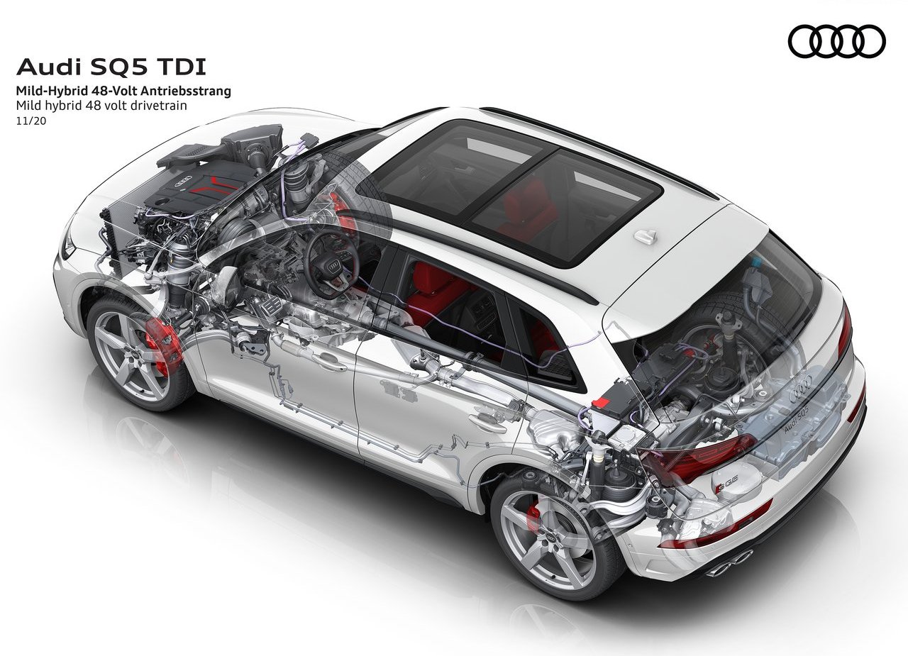 2021 - AUDI SQ5 TDI, foto 15
