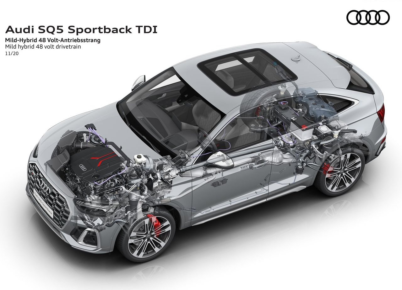 2021 - AUDI SQ5 TDI SPORTBACK, foto 43