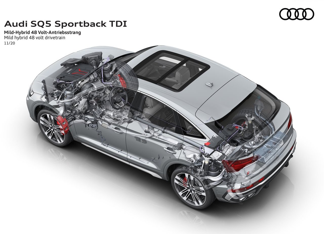 2021 - AUDI SQ5 TDI SPORTBACK, foto 44