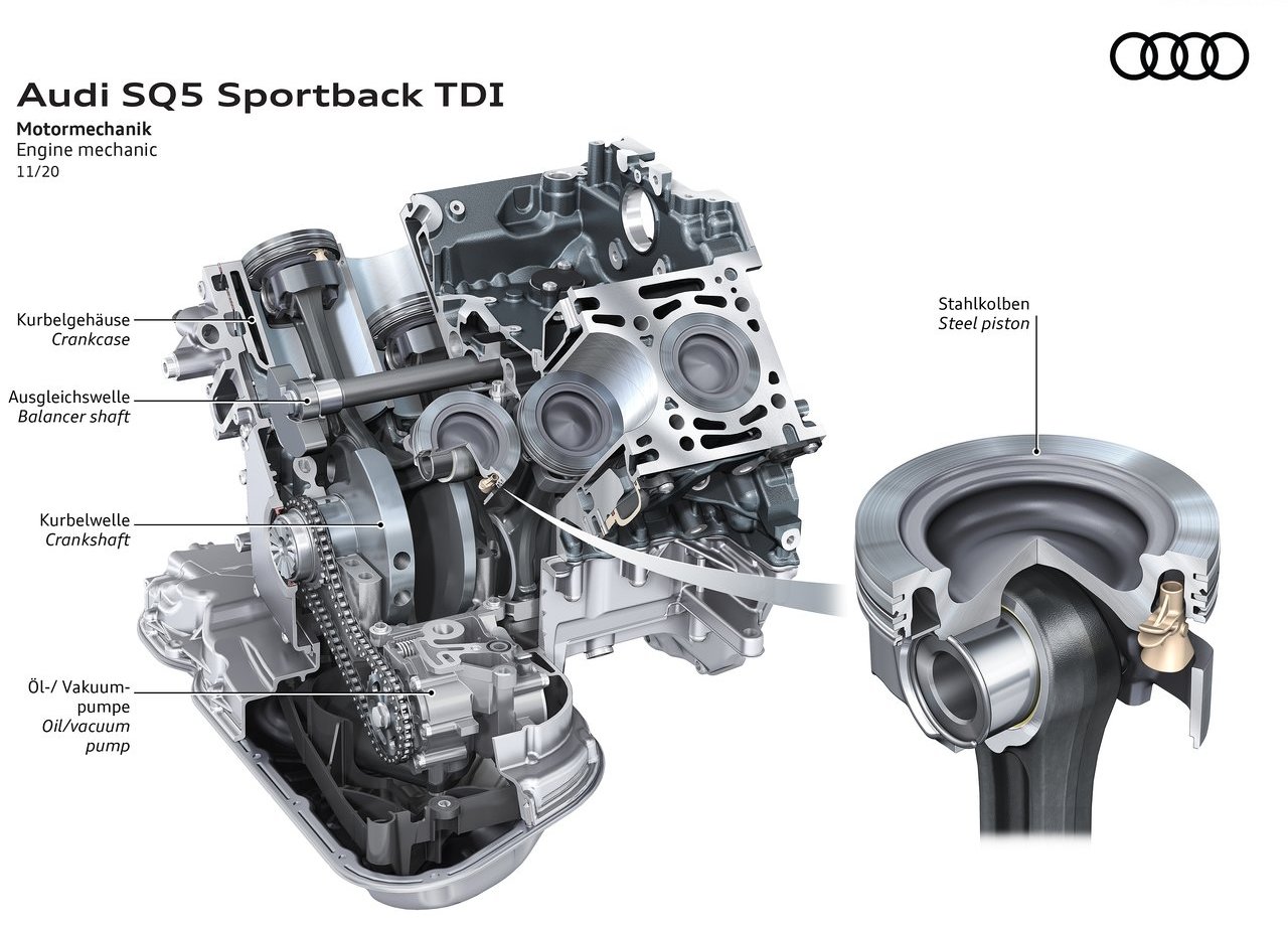 2021 - AUDI SQ5 TDI SPORTBACK, foto 52