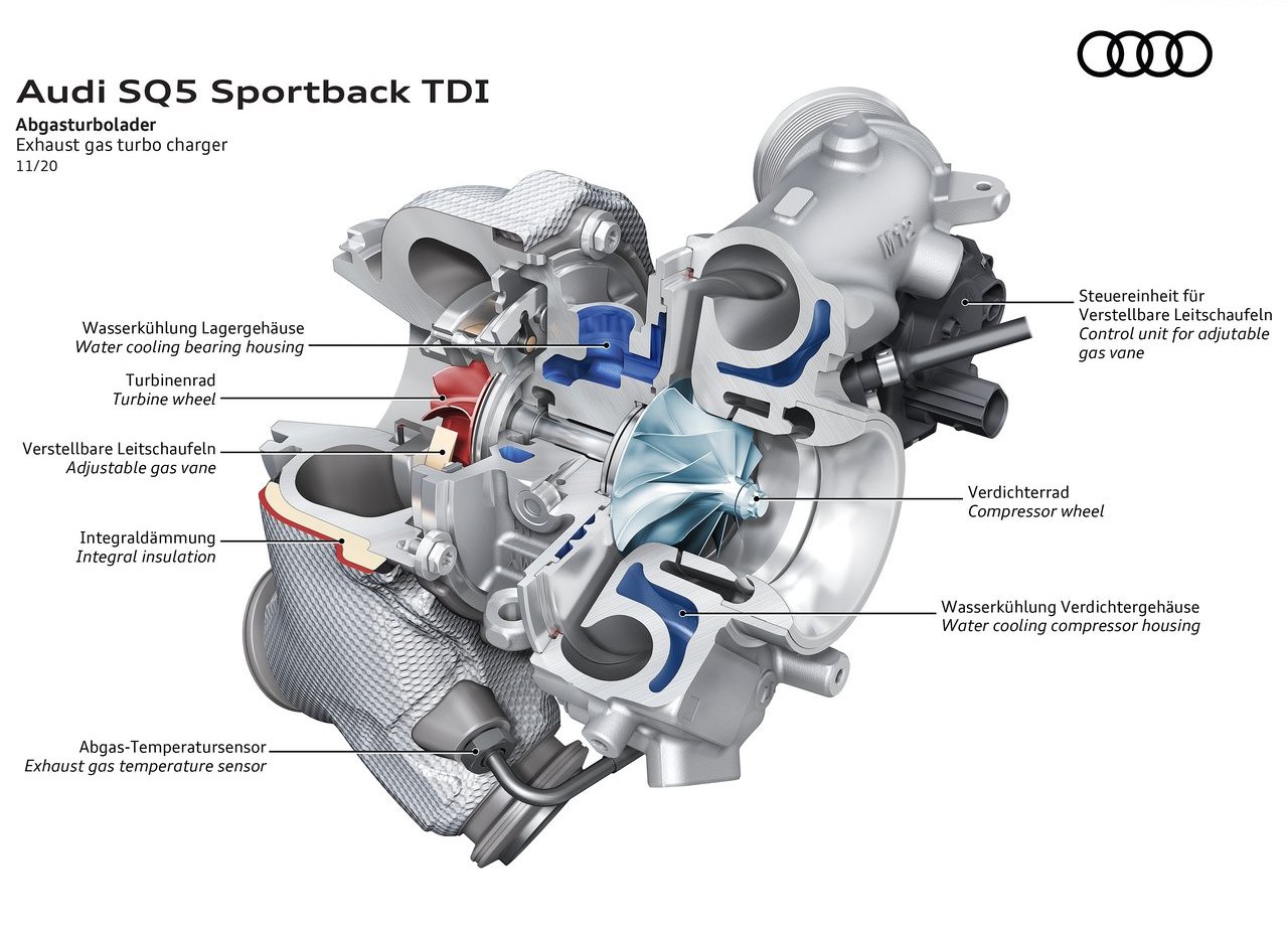 2021 - AUDI SQ5 TDI SPORTBACK, foto 53