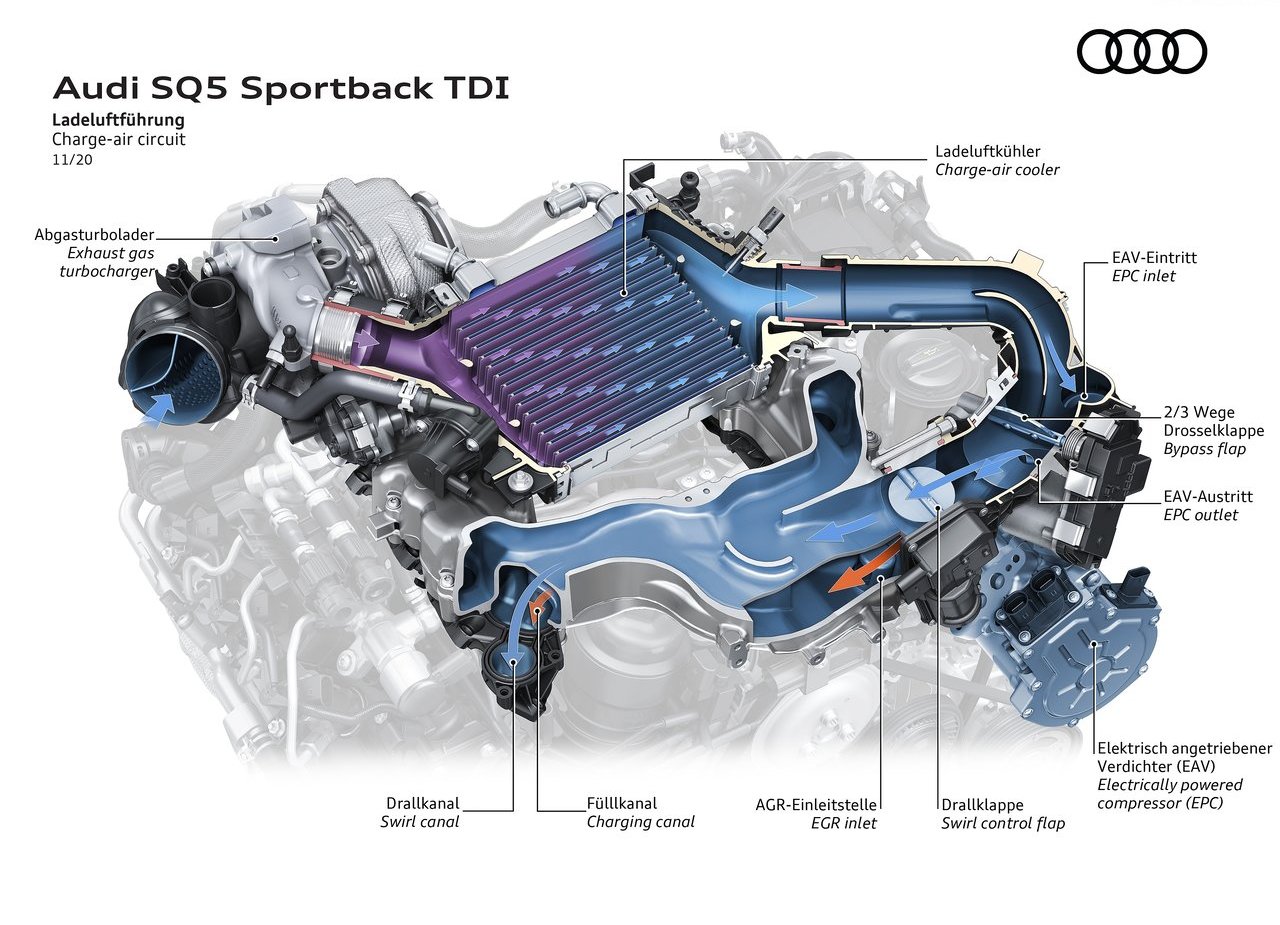 2021 - AUDI SQ5 TDI SPORTBACK, foto 54