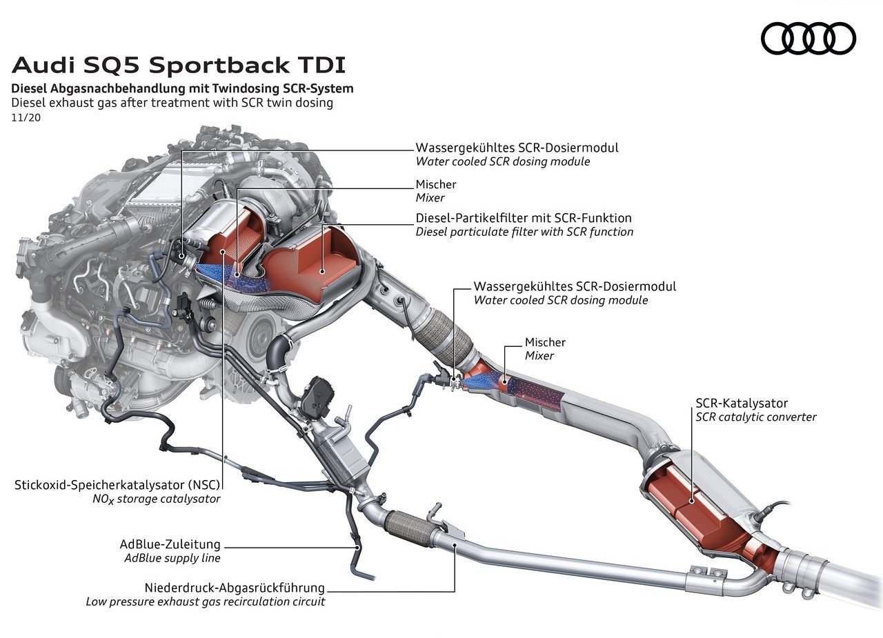 2021 - AUDI SQ5 TDI SPORTBACK, foto 55