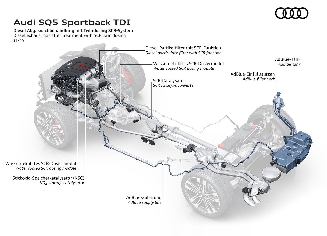 2021 - AUDI SQ5 TDI SPORTBACK, foto 56