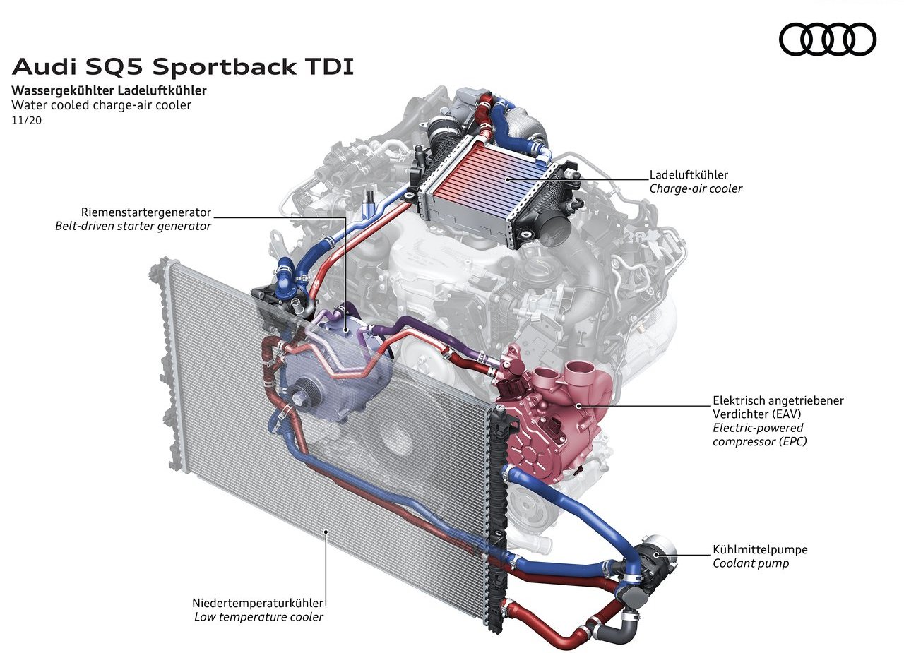 2021 - AUDI SQ5 TDI SPORTBACK, foto 57