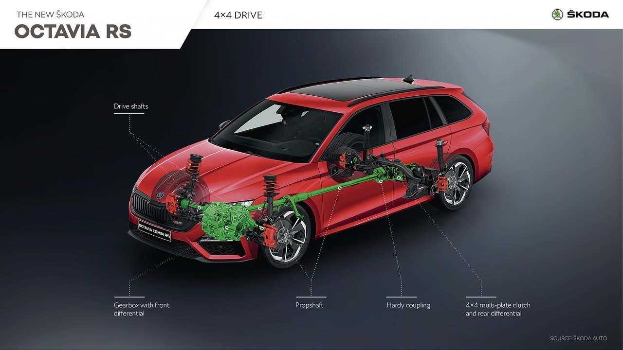 2020 - SKODA OCTAVIA RS COMBI, foto 25