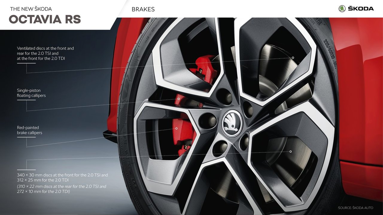 2020 - SKODA OCTAVIA RS COMBI, foto 26