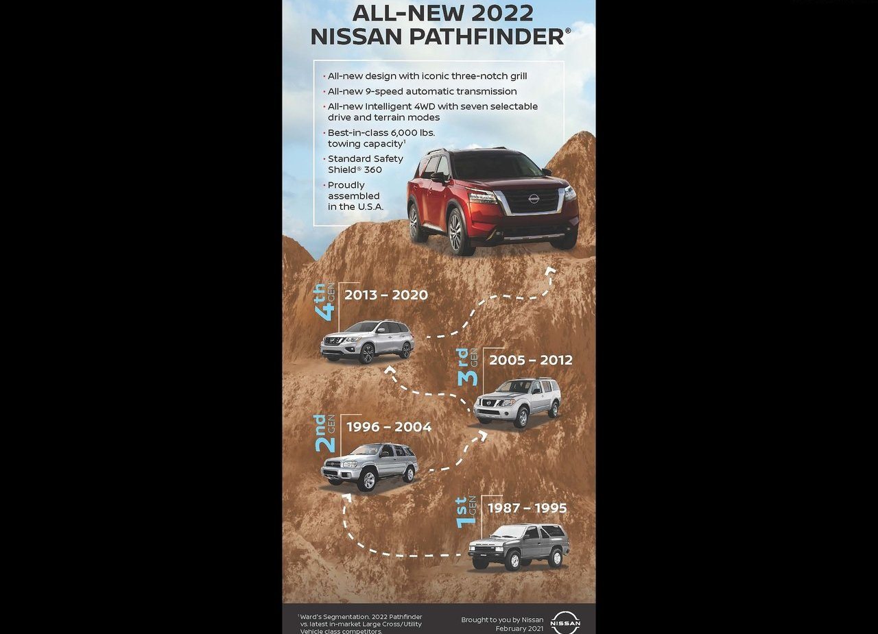 NISSAN PATHFINDER, foto 80
