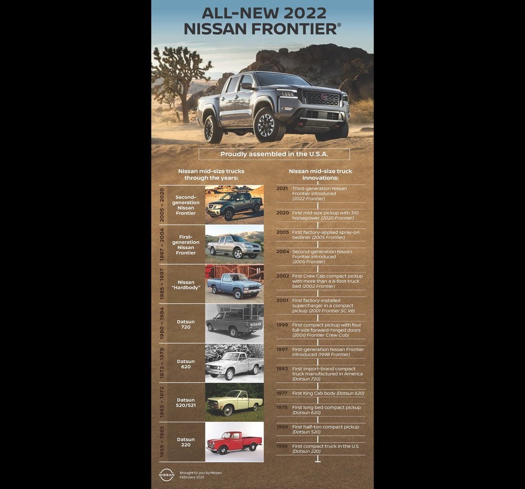 2022 - NISSAN FRONTIER, foto 37