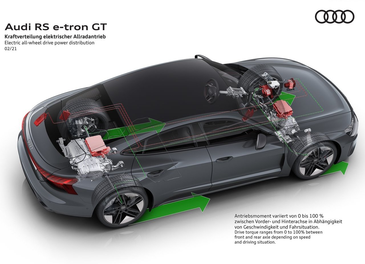 2022 - AUDI RS E-TRON GT, foto 207