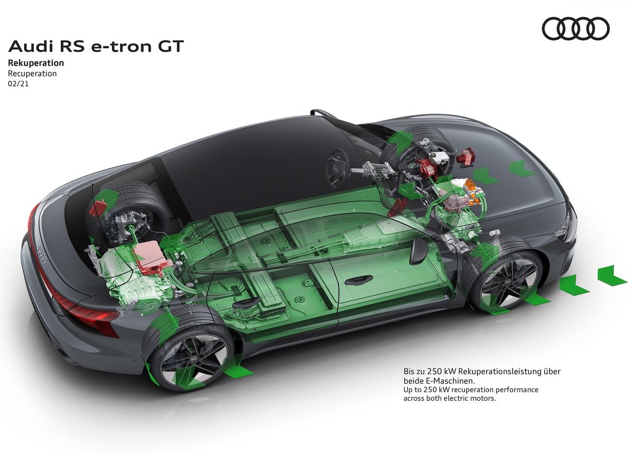 2022 - AUDI RS E-TRON GT, foto 208