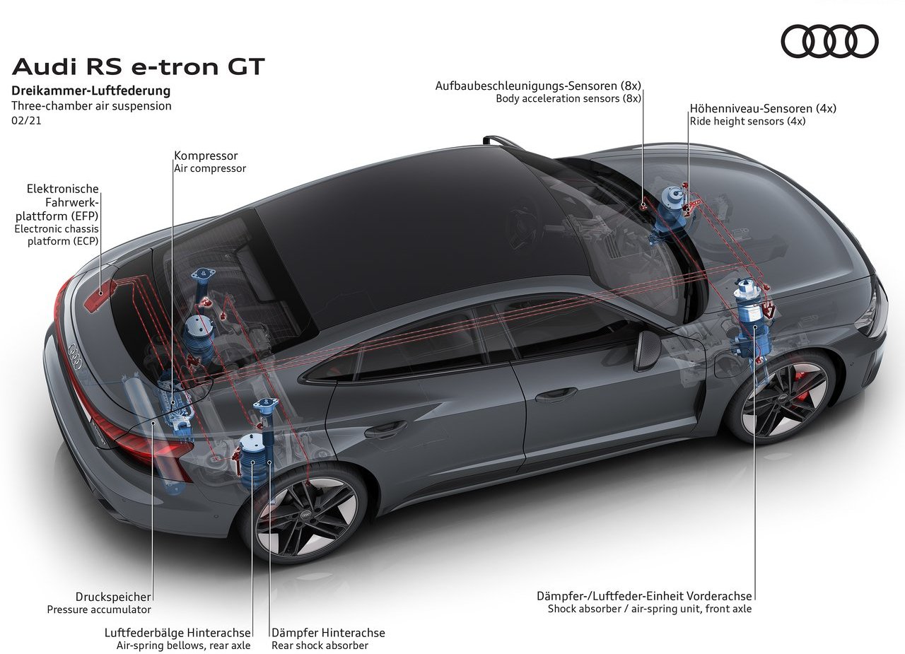 2022 - AUDI RS E-TRON GT, foto 216