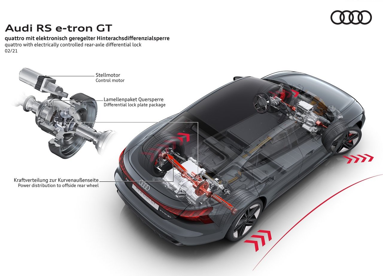 2022 - AUDI RS E-TRON GT, foto 218