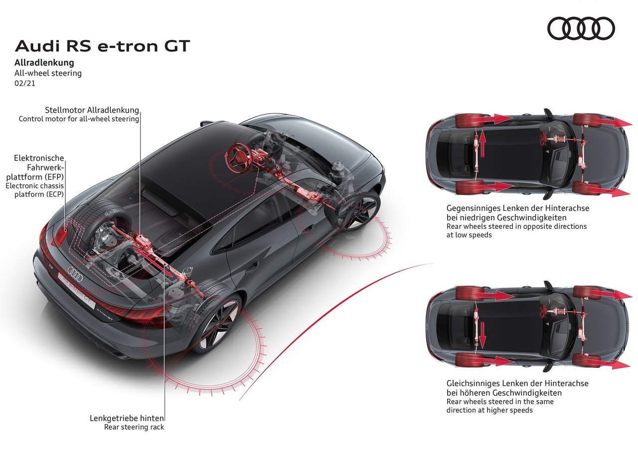 2022 - AUDI RS E-TRON GT, foto 219